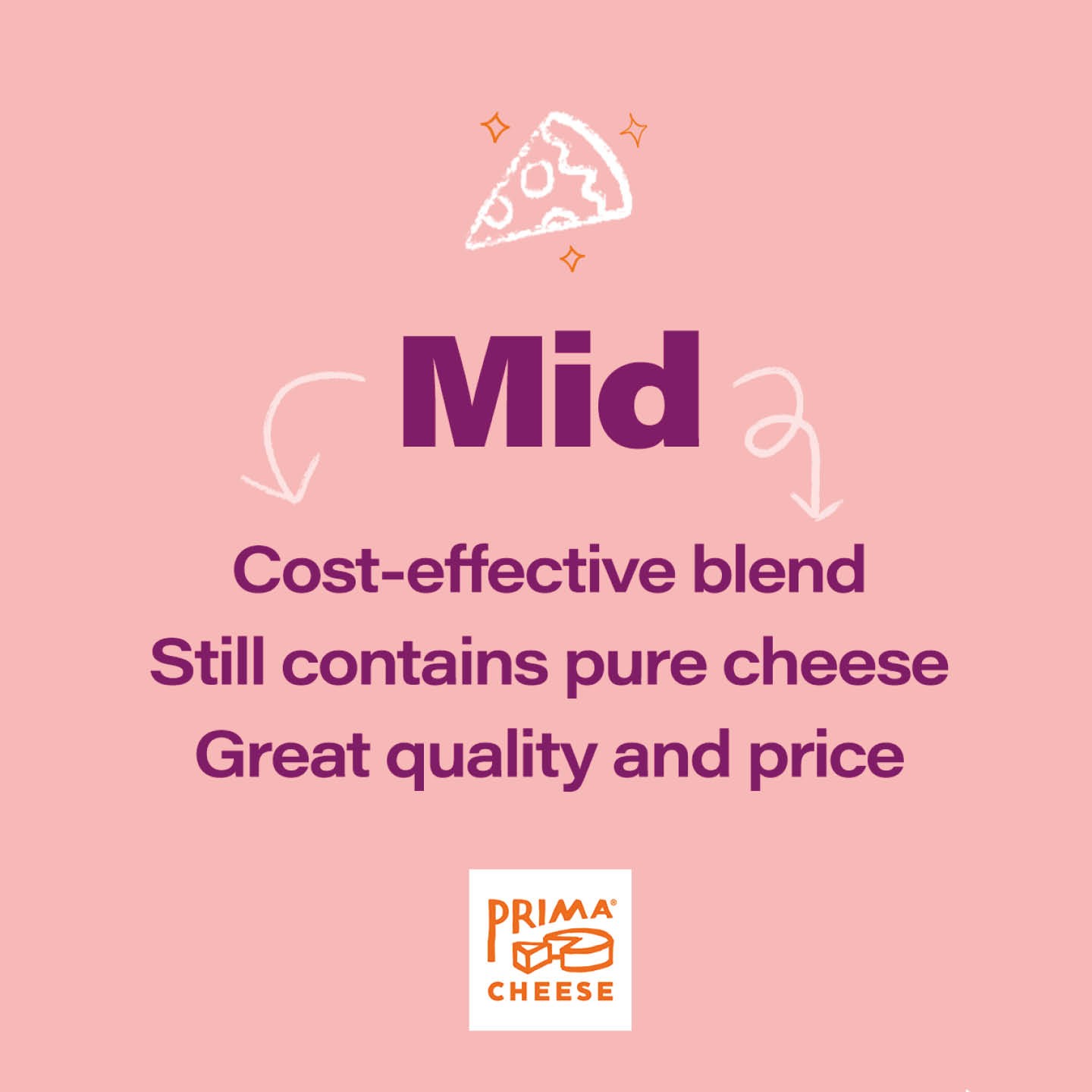 Pink background overlaid with purple text. It says, Mid. Cost effective blend, still contains pure cheese, great quality and price.. A white drawing of a pizza slice is positioned above it.